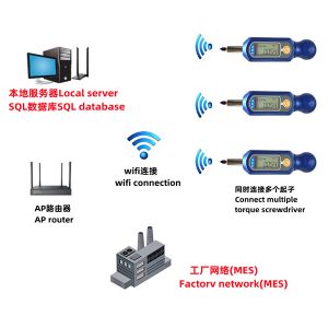 FBO-88T-NW系列網(wǎng)絡(luò)化無(wú)線數(shù)字扭力起子